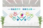 创业培训文化墙