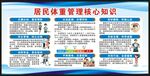 居民体重管理核心知识