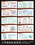 三甲医院科室宣传展板