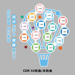 热气球医院健康宣教码