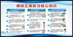 防治碘缺乏病日宣传栏
