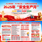 2025安全生产月宣传展板