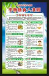 中国居民膳食指南海报