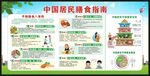 中国居民膳食指南