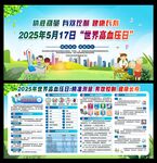 2025年世界高血压日 