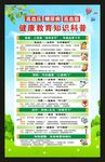 慢性病防治知识海报
