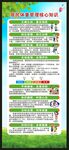 居民体重管理核心知识展架