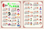 中医健康养生
