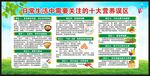 全民营养周宣传栏