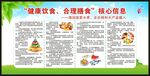健康饮食合理膳食核心信息宣传栏