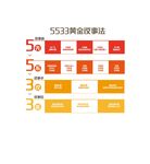 5533工作法