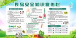 食品安全知识宣传栏