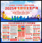2025年安全生产月展板