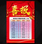 喜报