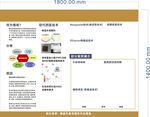 信息