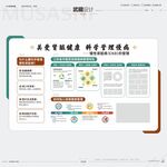 科学慢病管理文化墙