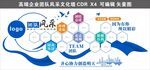 团队风采文化墙