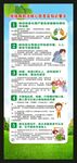 结核病防治核心信息展架