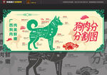 狗肉分割图