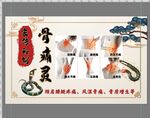古风膏药骨痛灵