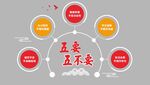 五要五不要准则展示