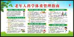 老年人科学体重管理指南宣传栏