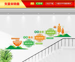 食堂楼梯文化墙