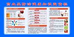 高血压防治健康知识宣传栏