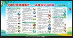 中国公民健康素养66条