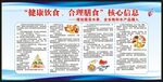 健康饮食合理膳食核心信息宣传栏