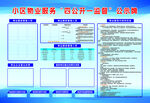 小区物业四公开一监督公示牌