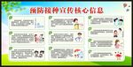 预防接种宣传核心信息
