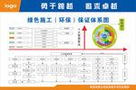 绿色施工环保保证体系图
