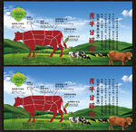 牛肉分解图