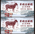 羊肉分解图