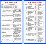 工地风险点公示牌