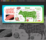 牛肉切块 分割图
