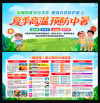防中暑