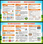 防洪防汛宣传栏