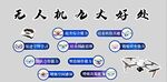 无人机九大好处展板背景墙