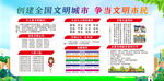 文明城市宣传栏