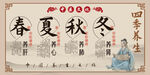 春夏秋冬四季养生中医展板