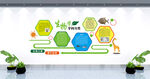 生物学分类