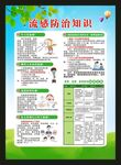 预防流感知识海报