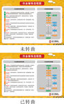 作业辅导流程图
