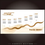 企业发展历程