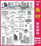 廊坊地标建筑