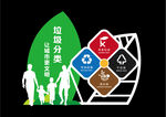 垃圾分类小品