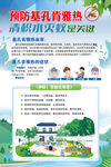 基孔肯雅热海报