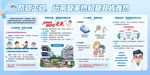 防治登革热展板